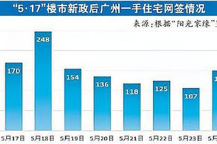 苏群：非常理解库里急躁的心情 上次没进三分时勇士还是王朝